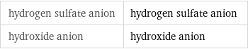 hydrogen sulfate anion | hydrogen sulfate anion hydroxide anion | hydroxide anion