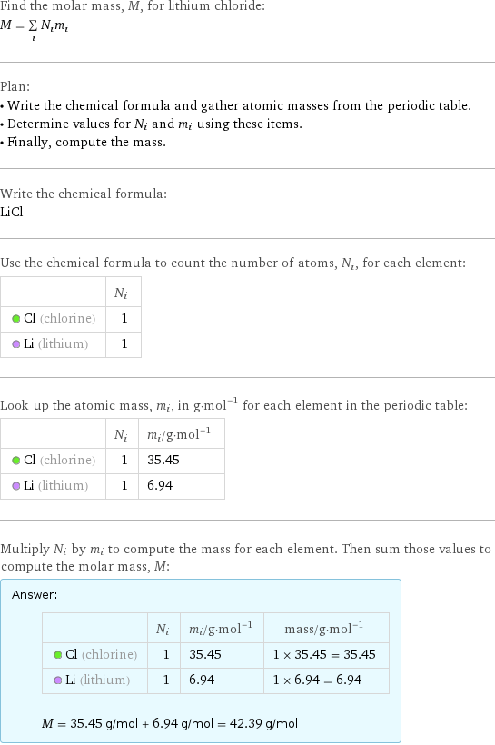 Find the molar mass, M, for lithium chloride: M = sum _iN_im_i Plan: • Write the chemical formula and gather atomic masses from the periodic table. • Determine values for N_i and m_i using these items. • Finally, compute the mass. Write the chemical formula: LiCl Use the chemical formula to count the number of atoms, N_i, for each element:  | N_i  Cl (chlorine) | 1  Li (lithium) | 1 Look up the atomic mass, m_i, in g·mol^(-1) for each element in the periodic table:  | N_i | m_i/g·mol^(-1)  Cl (chlorine) | 1 | 35.45  Li (lithium) | 1 | 6.94 Multiply N_i by m_i to compute the mass for each element. Then sum those values to compute the molar mass, M: Answer: |   | | N_i | m_i/g·mol^(-1) | mass/g·mol^(-1)  Cl (chlorine) | 1 | 35.45 | 1 × 35.45 = 35.45  Li (lithium) | 1 | 6.94 | 1 × 6.94 = 6.94  M = 35.45 g/mol + 6.94 g/mol = 42.39 g/mol