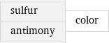 sulfur antimony | color