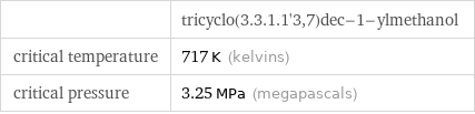  | tricyclo(3.3.1.1'3, 7)dec-1-ylmethanol critical temperature | 717 K (kelvins) critical pressure | 3.25 MPa (megapascals)