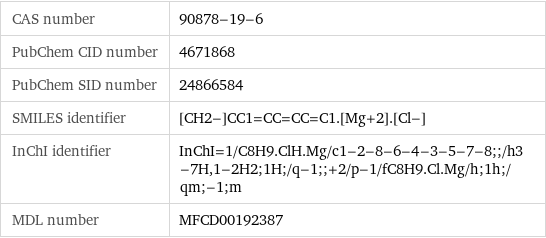 CAS number | 90878-19-6 PubChem CID number | 4671868 PubChem SID number | 24866584 SMILES identifier | [CH2-]CC1=CC=CC=C1.[Mg+2].[Cl-] InChI identifier | InChI=1/C8H9.ClH.Mg/c1-2-8-6-4-3-5-7-8;;/h3-7H, 1-2H2;1H;/q-1;;+2/p-1/fC8H9.Cl.Mg/h;1h;/qm;-1;m MDL number | MFCD00192387