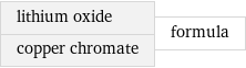 lithium oxide copper chromate | formula