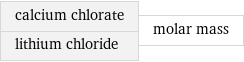 calcium chlorate lithium chloride | molar mass