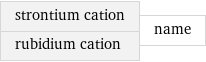 strontium cation rubidium cation | name