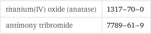 titanium(IV) oxide (anatase) | 1317-70-0 antimony tribromide | 7789-61-9