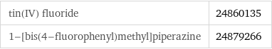 tin(IV) fluoride | 24860135 1-[bis(4-fluorophenyl)methyl]piperazine | 24879266