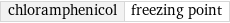 chloramphenicol | freezing point