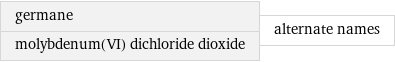 germane molybdenum(VI) dichloride dioxide | alternate names