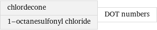 chlordecone 1-octanesulfonyl chloride | DOT numbers