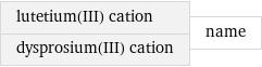 lutetium(III) cation dysprosium(III) cation | name