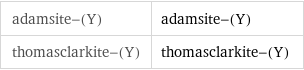 adamsite-(Y) | adamsite-(Y) thomasclarkite-(Y) | thomasclarkite-(Y)