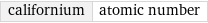 californium | atomic number