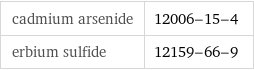 cadmium arsenide | 12006-15-4 erbium sulfide | 12159-66-9