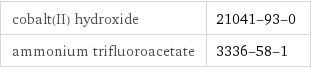 cobalt(II) hydroxide | 21041-93-0 ammonium trifluoroacetate | 3336-58-1