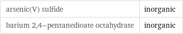 arsenic(V) sulfide | inorganic barium 2, 4-pentanedioate octahydrate | inorganic