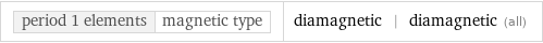 period 1 elements | magnetic type | diamagnetic | diamagnetic (all)