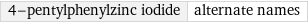 4-pentylphenylzinc iodide | alternate names