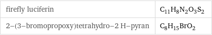 firefly luciferin | C_11H_8N_2O_3S_2 2-(3-bromopropoxy)tetrahydro-2 H-pyran | C_8H_15BrO_2