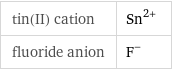 tin(II) cation | Sn^(2+) fluoride anion | F^-