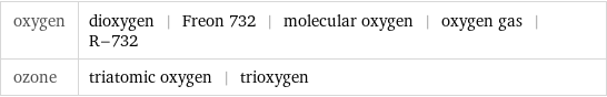oxygen | dioxygen | Freon 732 | molecular oxygen | oxygen gas | R-732 ozone | triatomic oxygen | trioxygen