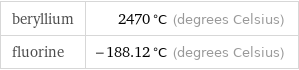 beryllium | 2470 °C (degrees Celsius) fluorine | -188.12 °C (degrees Celsius)