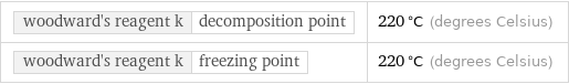 woodward's reagent k | decomposition point | 220 °C (degrees Celsius) woodward's reagent k | freezing point | 220 °C (degrees Celsius)