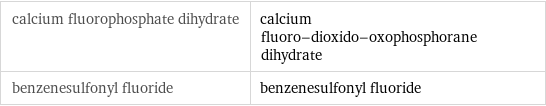 calcium fluorophosphate dihydrate | calcium fluoro-dioxido-oxophosphorane dihydrate benzenesulfonyl fluoride | benzenesulfonyl fluoride