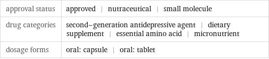 approval status | approved | nutraceutical | small molecule drug categories | second-generation antidepressive agent | dietary supplement | essential amino acid | micronutrient dosage forms | oral: capsule | oral: tablet