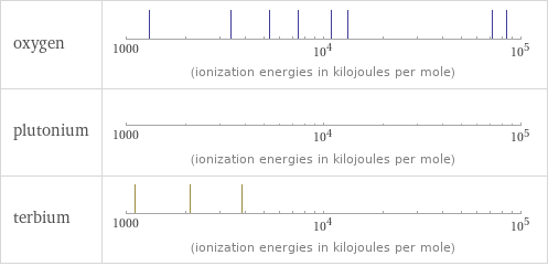 Reactivity