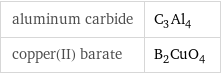 aluminum carbide | C_3Al_4 copper(II) barate | B_2CuO_4