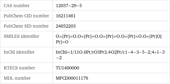 CAS number | 12037-29-5 PubChem CID number | 16211481 PubChem SID number | 24852203 SMILES identifier | O=[Pr]=O.O=[Pr]=O.O=[Pr]=O.O=[Pr]=O.O=[Pr]O[Pr]=O InChI identifier | InChI=1/11O.6Pr/rO3Pr2.4O2Pr/c1-4-3-5-2;4*1-3-2 RTECS number | TU1480000 MDL number | MFCD00011178