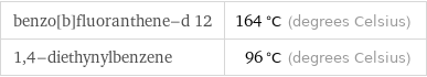 benzo[b]fluoranthene-d 12 | 164 °C (degrees Celsius) 1, 4-diethynylbenzene | 96 °C (degrees Celsius)