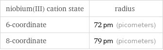 niobium(III) cation state | radius 6-coordinate | 72 pm (picometers) 8-coordinate | 79 pm (picometers)