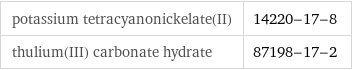 potassium tetracyanonickelate(II) | 14220-17-8 thulium(III) carbonate hydrate | 87198-17-2