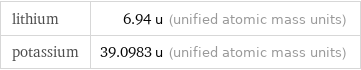 lithium | 6.94 u (unified atomic mass units) potassium | 39.0983 u (unified atomic mass units)