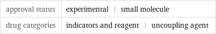 approval status | experimental | small molecule drug categories | indicators and reagent | uncoupling agent