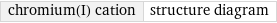 chromium(I) cation | structure diagram