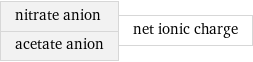 nitrate anion acetate anion | net ionic charge