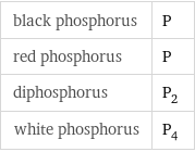 black phosphorus | P red phosphorus | P diphosphorus | P_2 white phosphorus | P_4