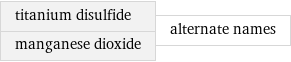 titanium disulfide manganese dioxide | alternate names