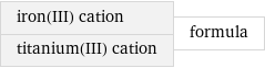 iron(III) cation titanium(III) cation | formula