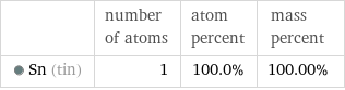  | number of atoms | atom percent | mass percent  Sn (tin) | 1 | 100.0% | 100.00%