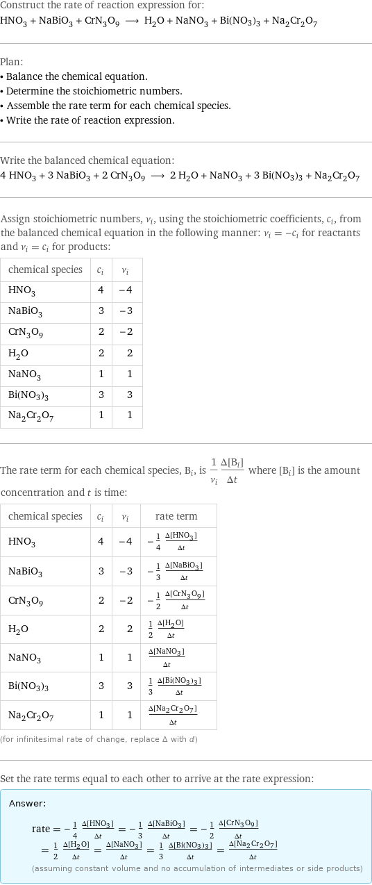 Construct the rate of reaction expression for: HNO_3 + NaBiO_3 + CrN_3O_9 ⟶ H_2O + NaNO_3 + Bi(NO3)3 + Na_2Cr_2O_7 Plan: • Balance the chemical equation. • Determine the stoichiometric numbers. • Assemble the rate term for each chemical species. • Write the rate of reaction expression. Write the balanced chemical equation: 4 HNO_3 + 3 NaBiO_3 + 2 CrN_3O_9 ⟶ 2 H_2O + NaNO_3 + 3 Bi(NO3)3 + Na_2Cr_2O_7 Assign stoichiometric numbers, ν_i, using the stoichiometric coefficients, c_i, from the balanced chemical equation in the following manner: ν_i = -c_i for reactants and ν_i = c_i for products: chemical species | c_i | ν_i HNO_3 | 4 | -4 NaBiO_3 | 3 | -3 CrN_3O_9 | 2 | -2 H_2O | 2 | 2 NaNO_3 | 1 | 1 Bi(NO3)3 | 3 | 3 Na_2Cr_2O_7 | 1 | 1 The rate term for each chemical species, B_i, is 1/ν_i(Δ[B_i])/(Δt) where [B_i] is the amount concentration and t is time: chemical species | c_i | ν_i | rate term HNO_3 | 4 | -4 | -1/4 (Δ[HNO3])/(Δt) NaBiO_3 | 3 | -3 | -1/3 (Δ[NaBiO3])/(Δt) CrN_3O_9 | 2 | -2 | -1/2 (Δ[CrN3O9])/(Δt) H_2O | 2 | 2 | 1/2 (Δ[H2O])/(Δt) NaNO_3 | 1 | 1 | (Δ[NaNO3])/(Δt) Bi(NO3)3 | 3 | 3 | 1/3 (Δ[Bi(NO3)3])/(Δt) Na_2Cr_2O_7 | 1 | 1 | (Δ[Na2Cr2O7])/(Δt) (for infinitesimal rate of change, replace Δ with d) Set the rate terms equal to each other to arrive at the rate expression: Answer: |   | rate = -1/4 (Δ[HNO3])/(Δt) = -1/3 (Δ[NaBiO3])/(Δt) = -1/2 (Δ[CrN3O9])/(Δt) = 1/2 (Δ[H2O])/(Δt) = (Δ[NaNO3])/(Δt) = 1/3 (Δ[Bi(NO3)3])/(Δt) = (Δ[Na2Cr2O7])/(Δt) (assuming constant volume and no accumulation of intermediates or side products)