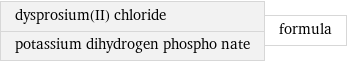 dysprosium(II) chloride potassium dihydrogen phospho nate | formula