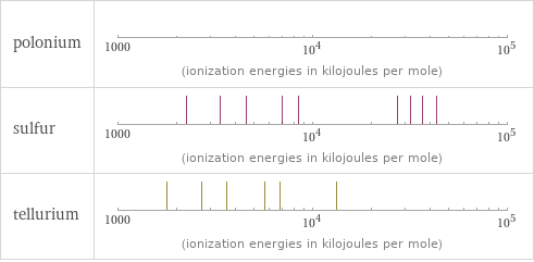 Reactivity