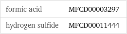 formic acid | MFCD00003297 hydrogen sulfide | MFCD00011444