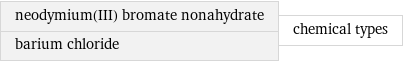 neodymium(III) bromate nonahydrate barium chloride | chemical types