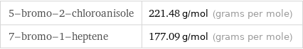 5-bromo-2-chloroanisole | 221.48 g/mol (grams per mole) 7-bromo-1-heptene | 177.09 g/mol (grams per mole)