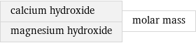 calcium hydroxide magnesium hydroxide | molar mass