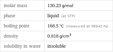 molar mass | 130.23 g/mol phase | liquid (at STP) boiling point | 168.5 °C (measured at 98642 Pa) density | 0.818 g/cm^3 solubility in water | insoluble